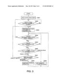 ELECTRONIC APPARATUS AND METHOD OF OPERATING ELECTRONIC APPARATUS THROUGH     TOUCH SENSOR diagram and image