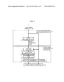 DEPTH ESTIMATION DATA GENERATING APPARATUS, DEPTH ESTIMATION DATA     GENERATING METHOD, AND DEPTH ESTIMATION DATA GENERATING PROGRAM, AND     PSEUDO THREE-DIMENSIONAL IMAGE GENERATING APPARATUS, PSEUDO     THREE-DIMENSIONAL IMAGE GENERATING METHOD, AND PSEUDO THREE-DIMENSIONAL     IMAGE GENERATING PROGRAM diagram and image