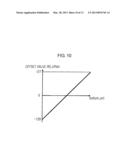 DEPTH ESTIMATION DATA GENERATING APPARATUS, DEPTH ESTIMATION DATA     GENERATING METHOD, AND DEPTH ESTIMATION DATA GENERATING PROGRAM, AND     PSEUDO THREE-DIMENSIONAL IMAGE GENERATING APPARATUS, PSEUDO     THREE-DIMENSIONAL IMAGE GENERATING METHOD, AND PSEUDO THREE-DIMENSIONAL     IMAGE GENERATING PROGRAM diagram and image