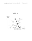 THREE-DIMENSIONAL MEASUREMENT APPARATUS, THREE-DIMENSIONAL MEASUREMENT     METHOD, AND STORAGE MEDIUM diagram and image