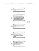 Connection of Telephone Calls diagram and image