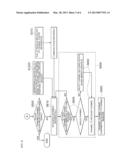 METHOD AND APPARATUS FOR AVOIDING INTERFERENCE IN LOCAL AREA WIRELESS     COMMUNICATION SYSTEM diagram and image