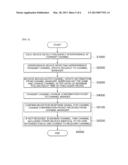 METHOD AND APPARATUS FOR AVOIDING INTERFERENCE IN LOCAL AREA WIRELESS     COMMUNICATION SYSTEM diagram and image