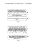 Method, Base Station, UE, and System for Sending and Receiving PDCCH     Signaling diagram and image