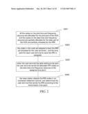 METHOD AND APPARATUS FOR ALLOCATING AND TRANSMITTING TIME AND FREQUENCY     RESOURCE FOR RESOURCE REQUEST INDICATOR diagram and image