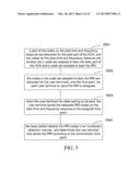 METHOD AND APPARATUS FOR ALLOCATING AND TRANSMITTING TIME AND FREQUENCY     RESOURCE FOR RESOURCE REQUEST INDICATOR diagram and image