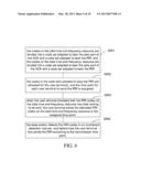 METHOD AND APPARATUS FOR ALLOCATING AND TRANSMITTING TIME AND FREQUENCY     RESOURCE FOR RESOURCE REQUEST INDICATOR diagram and image