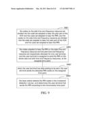 METHOD AND APPARATUS FOR ALLOCATING AND TRANSMITTING TIME AND FREQUENCY     RESOURCE FOR RESOURCE REQUEST INDICATOR diagram and image