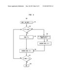 INTERLEAVING FOR WIDEBAND CODE DIVISION MULTIPLE ACCESS diagram and image