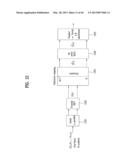 SIGNAL TRANSMISSION METHOD AND APPARATUS USING CODEBOOK IN WIRELESS     COMMUNICATION SYSTEM SUPPORTING MULTIPLE ANTENNAS diagram and image