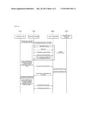 METHOD AND SYSTEM FOR ASSOCIATION BETWEEN CONTROLLER AND DEVICE IN HOME     NETWORK diagram and image