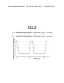 METHOD FOR SPATIALLY MODULATING X-RAY PULSES USING MEMS-BASED X-RAY OPTICS diagram and image