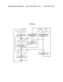 ENCRYPTION PROCESSING APPARATUS diagram and image