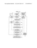 MEASUREMENT APPARATUS AND CONTROL METHOD diagram and image