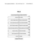 IMAGE PROCESSING APPARATUS FOR CONVERTING IMAGE IN CHARACTERISTIC REGION     OF ORIGINAL IMAGE INTO IMAGE OF BRUSHSTROKE PATTERNS diagram and image