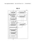 IMAGE PROCESSING APPARATUS FOR CONVERTING IMAGE IN CHARACTERISTIC REGION     OF ORIGINAL IMAGE INTO IMAGE OF BRUSHSTROKE PATTERNS diagram and image