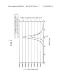 SURFACE PLASMON RESONANCE FLUORESCENCE ANALYSIS DEVICE AND SURFACE PLASMON     RESONANCE FLUORESCENCE ANALYSIS METHOD diagram and image