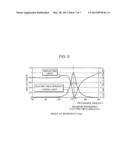 SURFACE PLASMON RESONANCE FLUORESCENCE ANALYSIS DEVICE AND SURFACE PLASMON     RESONANCE FLUORESCENCE ANALYSIS METHOD diagram and image