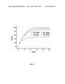 PHOSPHONIUM-BASED IONIC LIQUIDS AND THEIR USE IN THE CAPTURE OF POLLUTING     GASES diagram and image