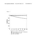 DECOMPOSITION/ELIMINATION METHOD USING A PHOTOCATALYTIC MATERIAL diagram and image