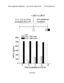 CHITOSAN DERIVATIVES FOR INACTIVATION OF ENDOTOXINS AND SURFACE PROTECTION     OF NANOPARTICLES diagram and image