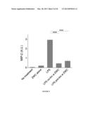 CHITOSAN DERIVATIVES FOR INACTIVATION OF ENDOTOXINS AND SURFACE PROTECTION     OF NANOPARTICLES diagram and image