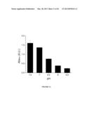 CHITOSAN DERIVATIVES FOR INACTIVATION OF ENDOTOXINS AND SURFACE PROTECTION     OF NANOPARTICLES diagram and image