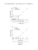 CHITOSAN DERIVATIVES FOR INACTIVATION OF ENDOTOXINS AND SURFACE PROTECTION     OF NANOPARTICLES diagram and image