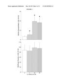 DOPAMINERGIC NEURONAL SURVIVAL-PROMOTING FACTORS AND USES THEREOF diagram and image