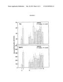 DOPAMINERGIC NEURONAL SURVIVAL-PROMOTING FACTORS AND USES THEREOF diagram and image