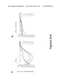 COMPOSITIONS AND METHODS USING SAME FOR TREATING AMYLOID-ASSOCIATED     DISEASES diagram and image