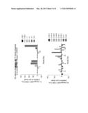 4-1BB BINDING MOLECULES diagram and image