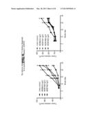 4-1BB BINDING MOLECULES diagram and image