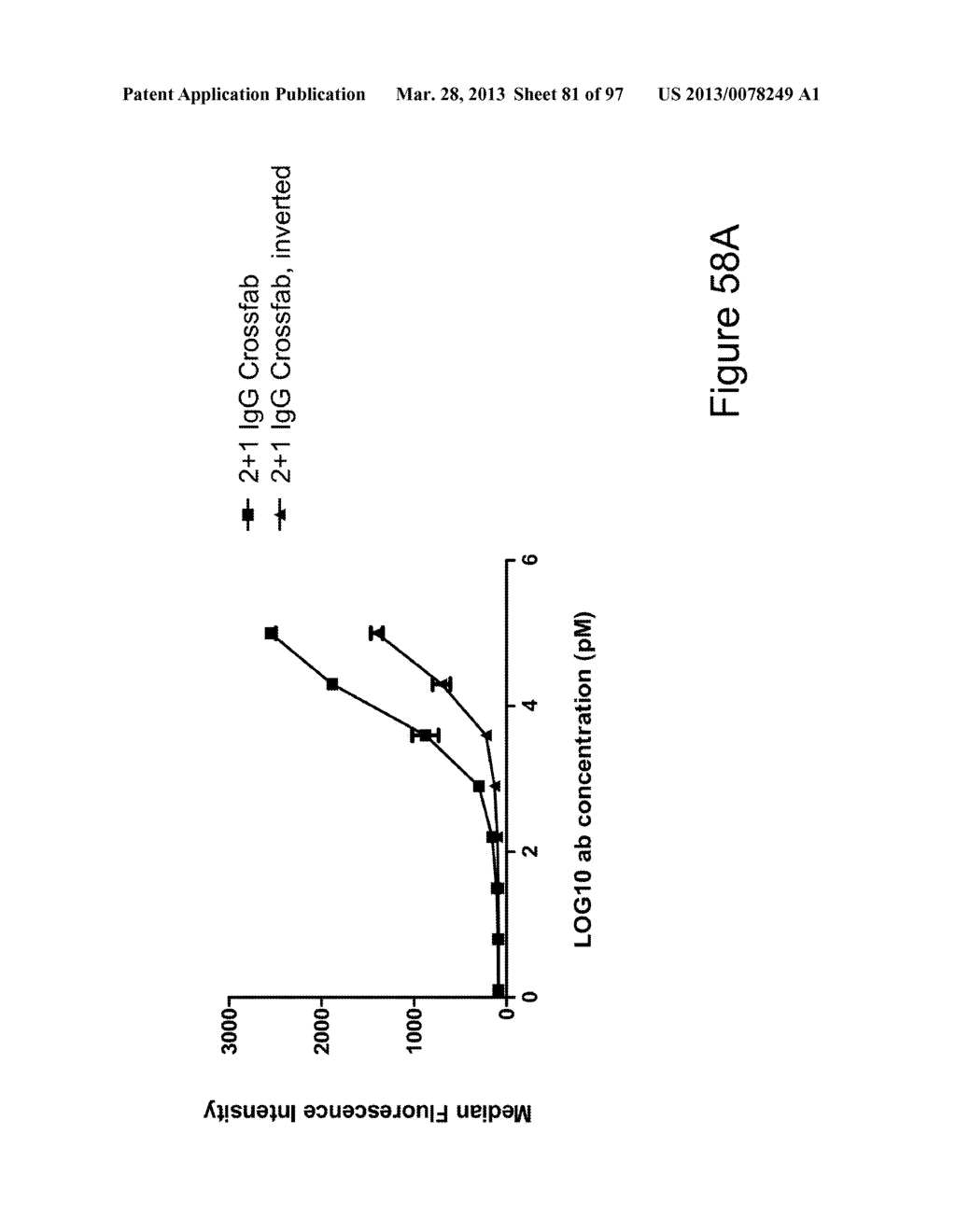 BISPECIFIC T CELL ACTIVATING ANTIGEN BINDING MOLECULES - diagram, schematic, and image 82