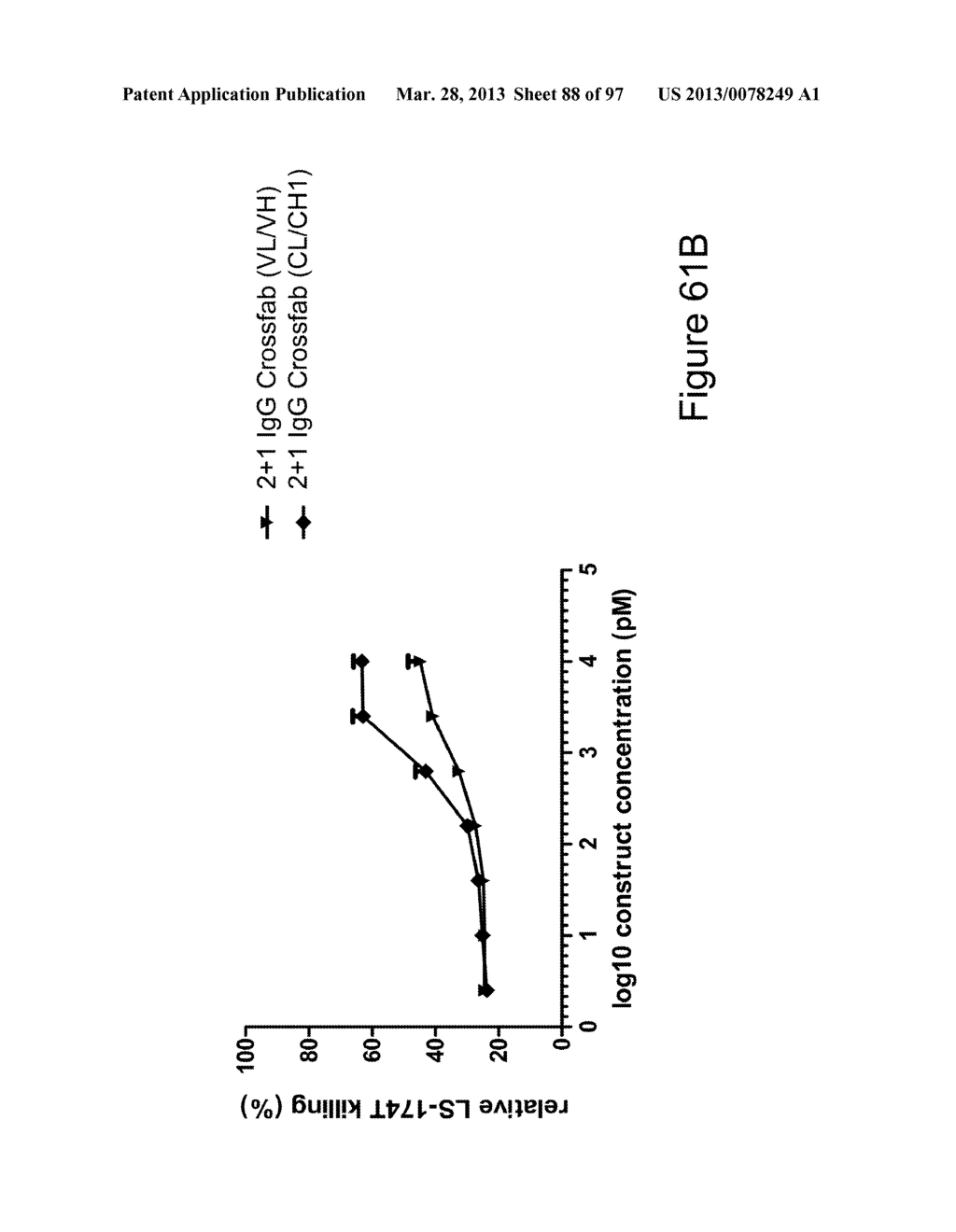 BISPECIFIC T CELL ACTIVATING ANTIGEN BINDING MOLECULES - diagram, schematic, and image 89