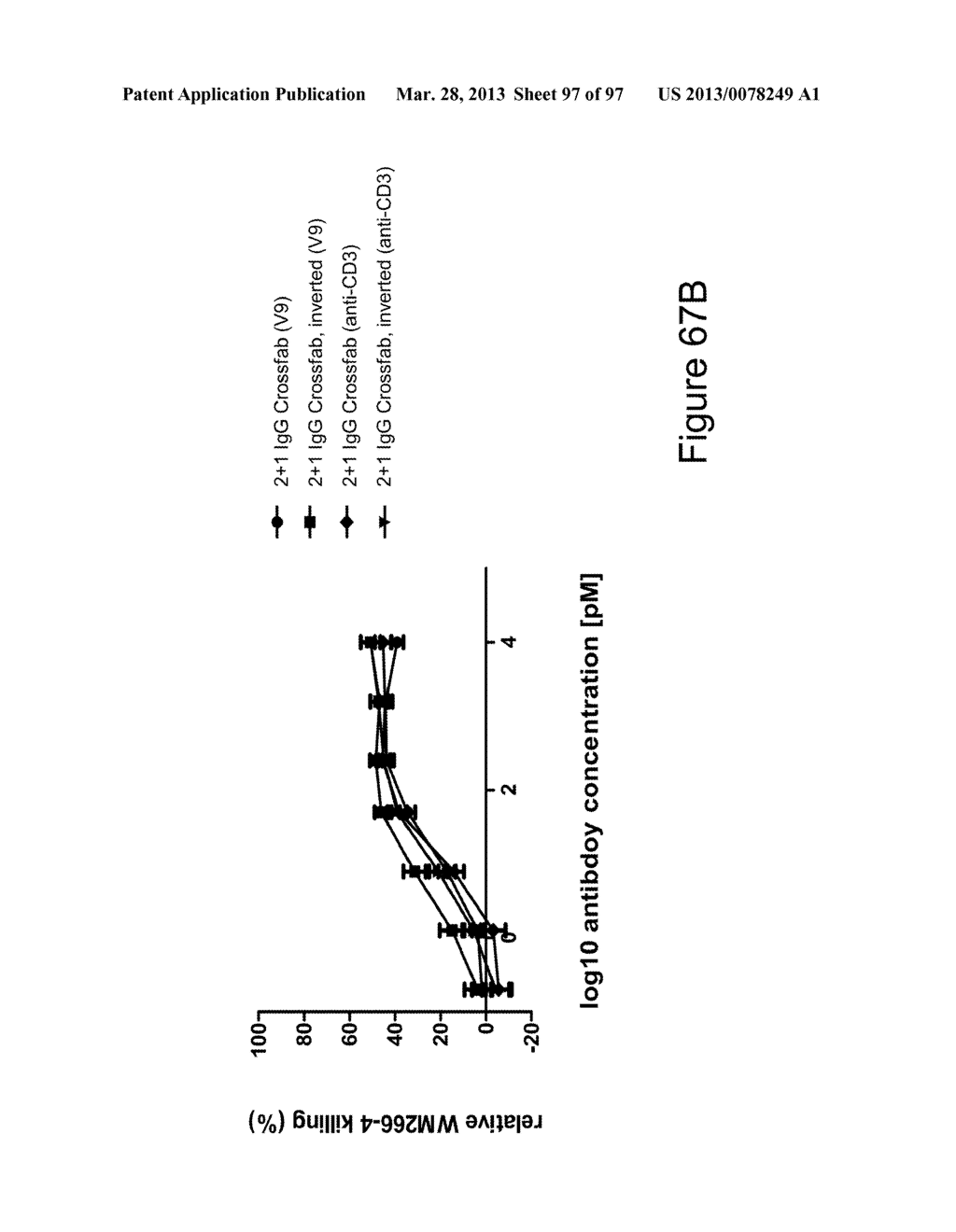 BISPECIFIC T CELL ACTIVATING ANTIGEN BINDING MOLECULES - diagram, schematic, and image 98