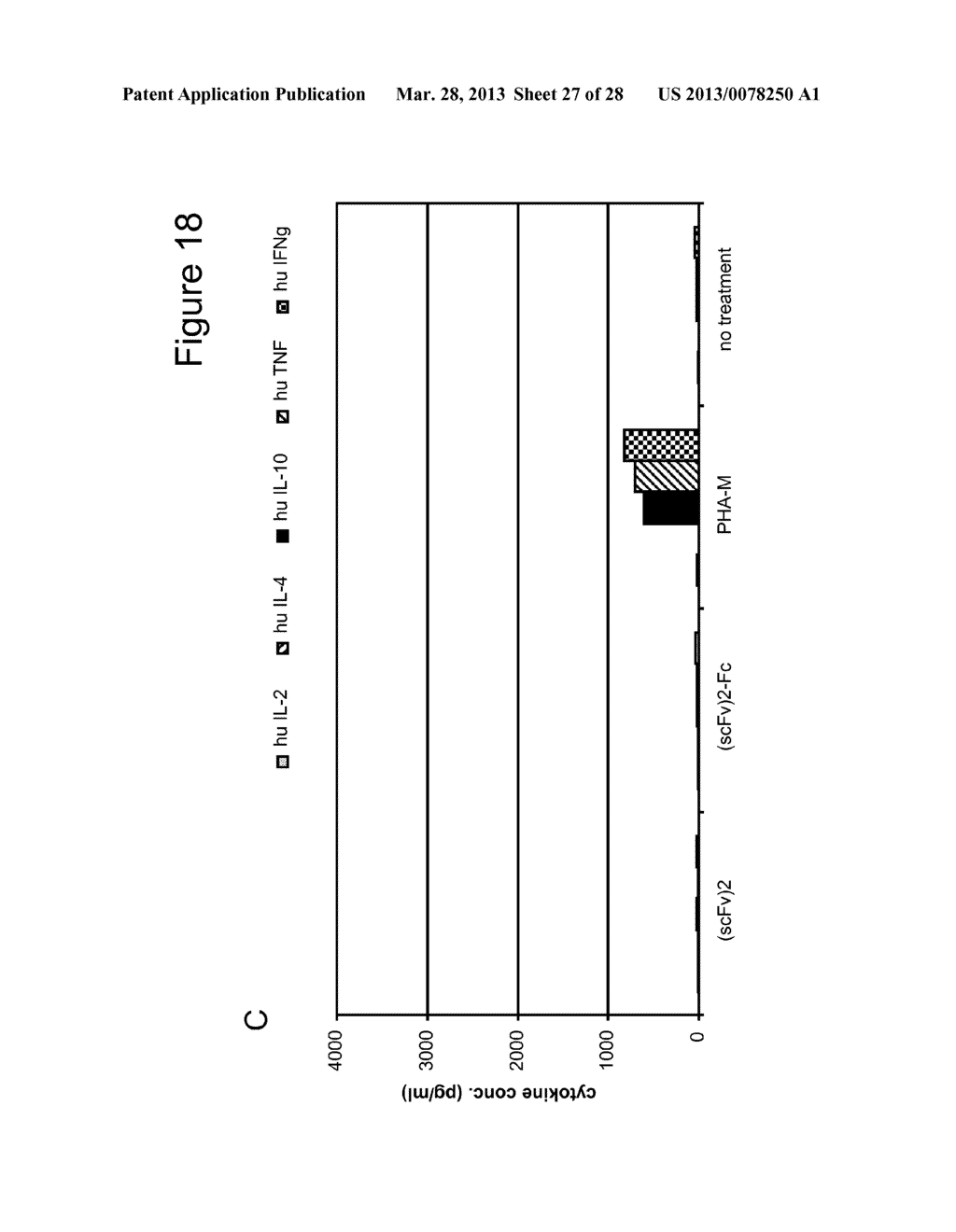 BISPECIFIC T CELL ACTIVATING ANTIGEN BINDING MOLECULES - diagram, schematic, and image 28