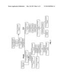 REMOVAL OF SERINE PROTEASES BY TREATMENT WITH FINELY DIVIDED SILICON     DIOXIDE diagram and image