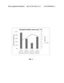 REMOVAL OF SERINE PROTEASES BY TREATMENT WITH FINELY DIVIDED SILICON     DIOXIDE diagram and image