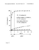 INDIGESTIBLE POLYMER: STARCH ACETATE -BASED FILM COATINGS FOR COLON     TARGETING diagram and image