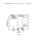 HYBRID POWDER OF HALLOYSITE NANOTUBE AND LIGHT-SCATTERING NANOPARTICLE,     METHOD FOR PREPARING THE SAME, AND UVSCREENING COSMETIC COMPOSITION     CONTAINING THE SAME AS ACTIVE INGREDIENT diagram and image