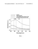 HYBRID POWDER OF HALLOYSITE NANOTUBE AND LIGHT-SCATTERING NANOPARTICLE,     METHOD FOR PREPARING THE SAME, AND UVSCREENING COSMETIC COMPOSITION     CONTAINING THE SAME AS ACTIVE INGREDIENT diagram and image