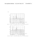 Solid Milk And The Method Of Manufacturing Thereof diagram and image