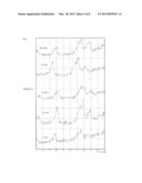 Solid Milk And The Method Of Manufacturing Thereof diagram and image