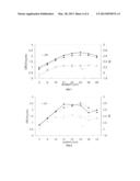 METAL NITRIDE CONTAINING FILM DEPOSITION USING COMBINATION OF AMINO-METAL     AND HALOGENATED METAL PRECURSORS diagram and image