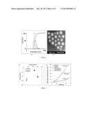 METHODS FOR PRODUCING NANOPARTICLES AND USING SAME diagram and image