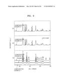 ELECTRODE ACTIVE MATERIAL, ELECTRODE COMPRISING THE SAME, LITHIUM BATTERY     COMPRISING THE ELECTRODE, AND METHOD OF PREPARING THE ELECTRODE ACTIVE     MATERIAL diagram and image