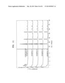 ELECTRODE ACTIVE MATERIAL, ELECTRODE COMPRISING THE SAME, LITHIUM BATTERY     COMPRISING THE ELECTRODE, AND METHOD OF PREPARING THE ELECTRODE ACTIVE     MATERIAL diagram and image