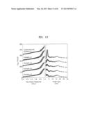 ELECTRODE ACTIVE MATERIAL, ELECTRODE COMPRISING THE SAME, LITHIUM BATTERY     COMPRISING THE ELECTRODE, AND METHOD OF PREPARING THE ELECTRODE ACTIVE     MATERIAL diagram and image