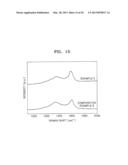 ELECTRODE ACTIVE MATERIAL, ELECTRODE COMPRISING THE SAME, LITHIUM BATTERY     COMPRISING THE ELECTRODE, AND METHOD OF PREPARING THE ELECTRODE ACTIVE     MATERIAL diagram and image